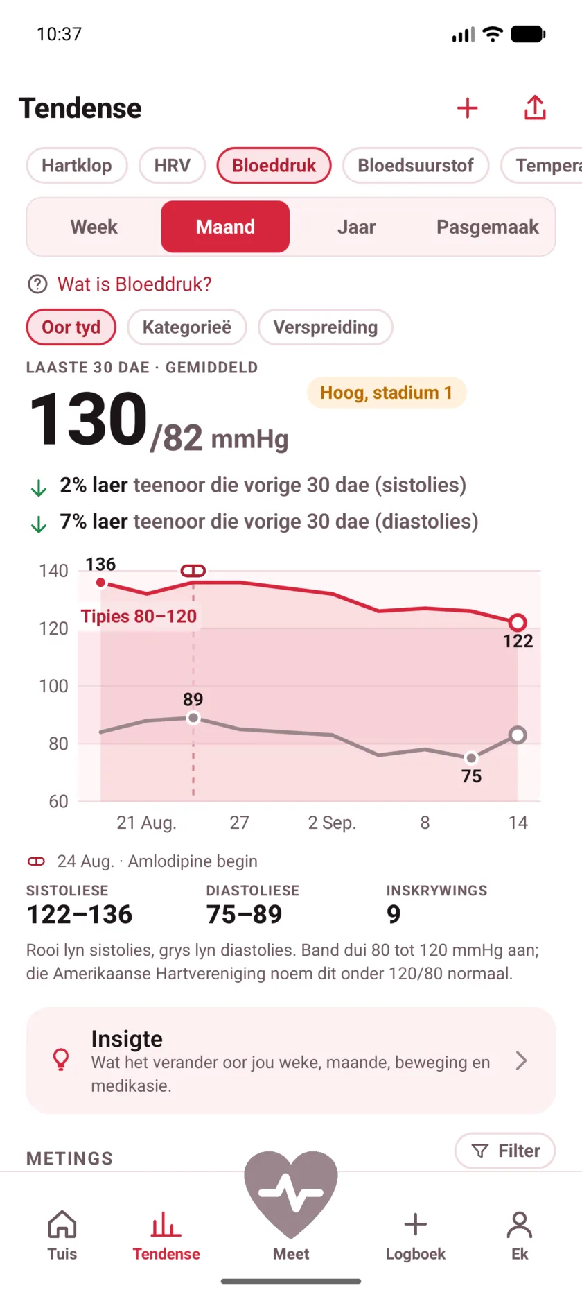 Thirty days of blood pressure with a dashed marker labeled Started Amlodipine, and both lines falling after it.