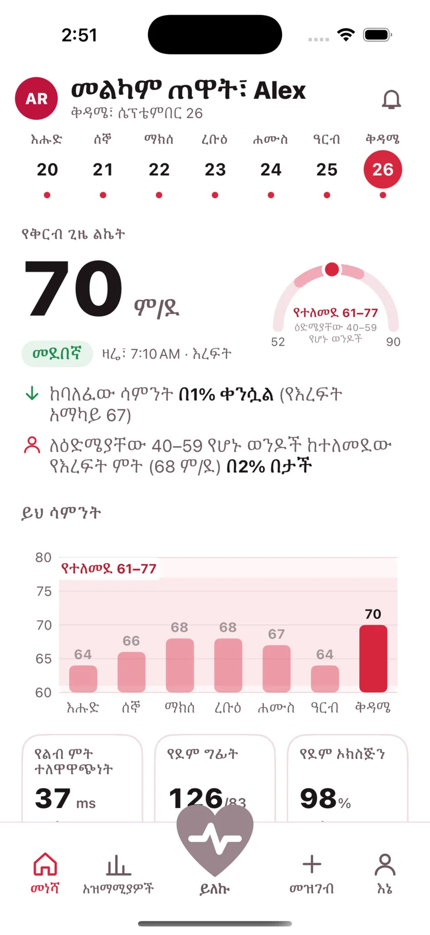 The HeartGlance home screen: a week of days across the top, a resting reading of 66 bpm with a Normal pill, a gauge showing it against the typical range for men 40 to 59, and a bar chart of the week.