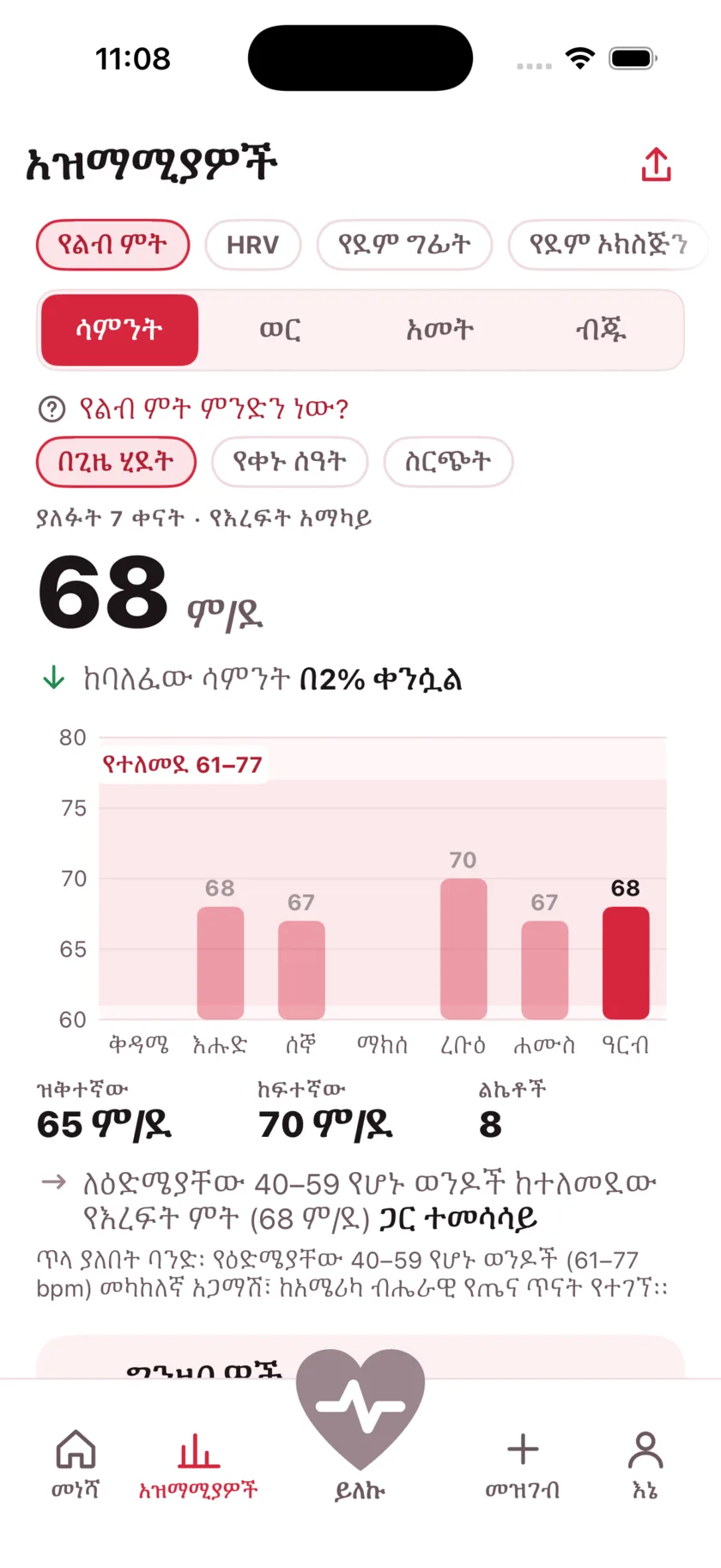 The Trends screen showing a week of resting heart rate as a bar chart against a typical range band.
