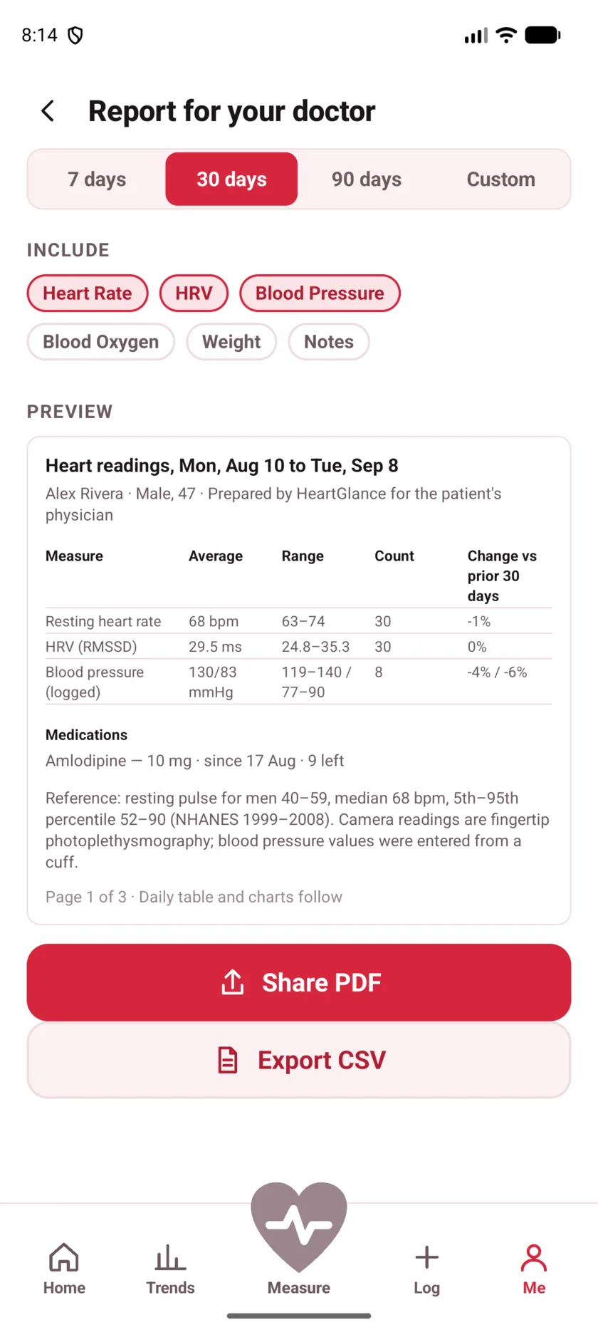 The doctor's report in HeartGlance, showing resting heart rate, variability and blood pressure with averages, ranges and change.