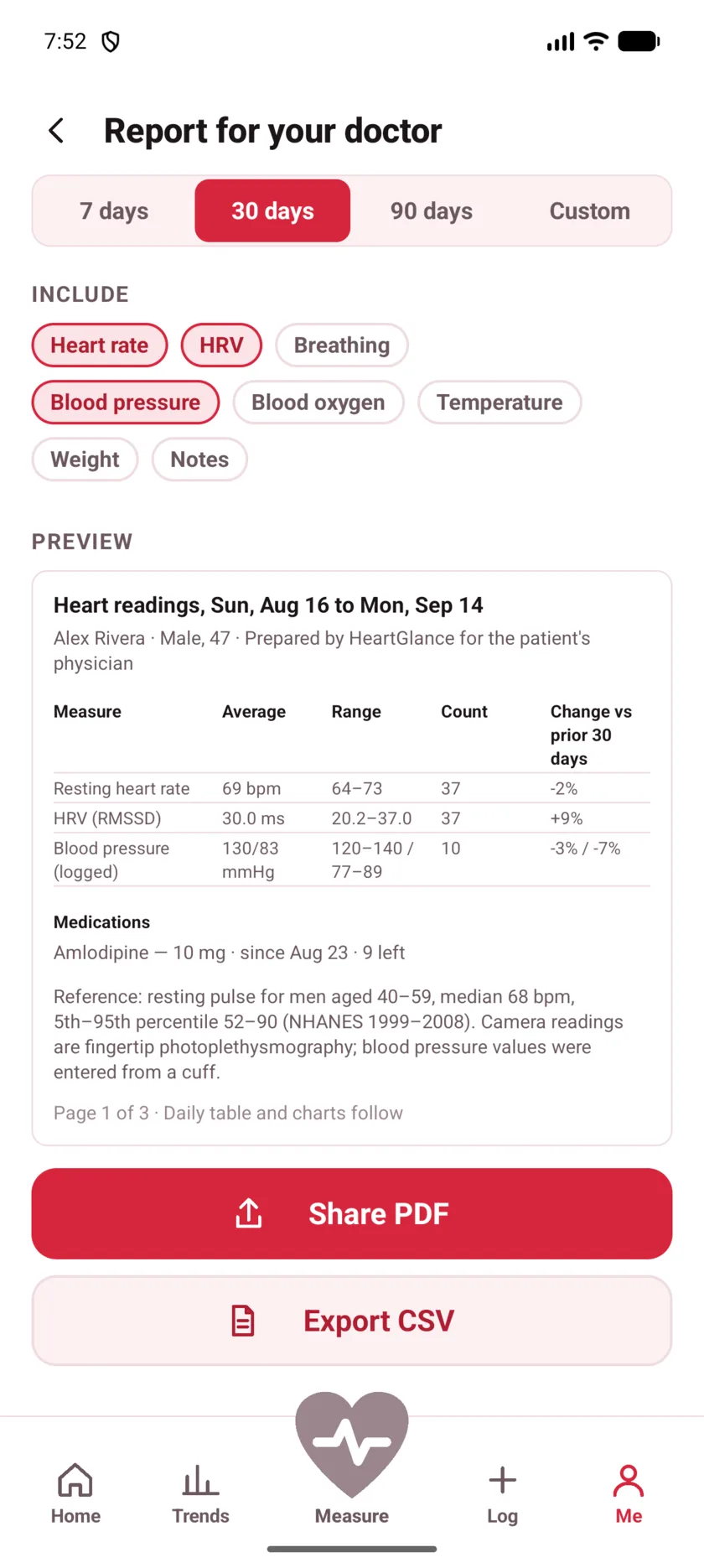 The doctor's report in HeartGlance, showing resting heart rate, variability and blood pressure with averages, ranges and change.