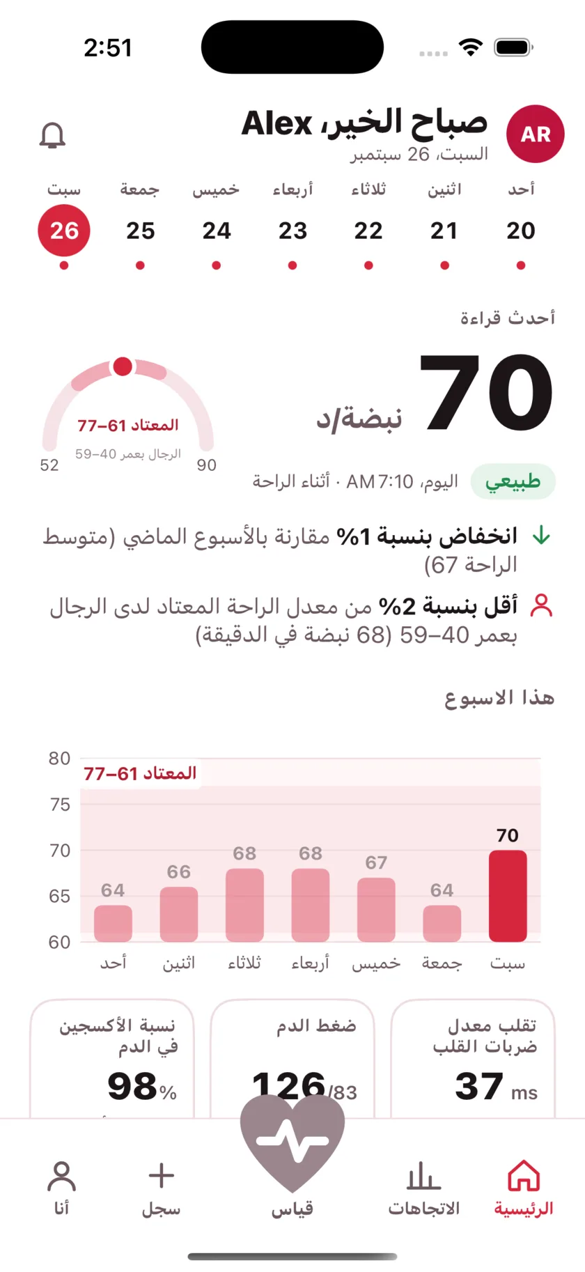 The HeartGlance home screen: a week of days across the top, a resting reading of 66 bpm with a Normal pill, a gauge showing it against the typical range for men 40 to 59, and a bar chart of the week.