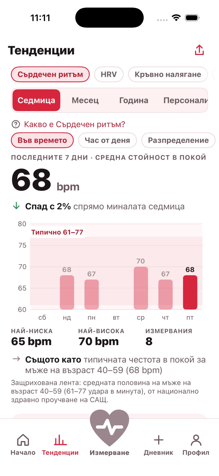 The Trends screen showing a week of resting heart rate as a bar chart against a typical range band.