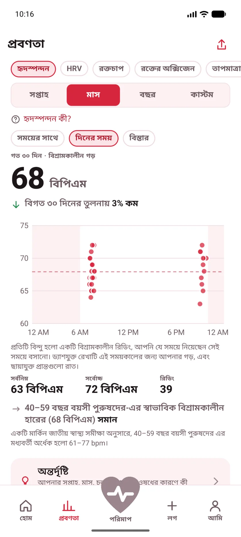 A month of resting readings plotted by hour of the day, clustered around morning and late evening, with night shaded.
