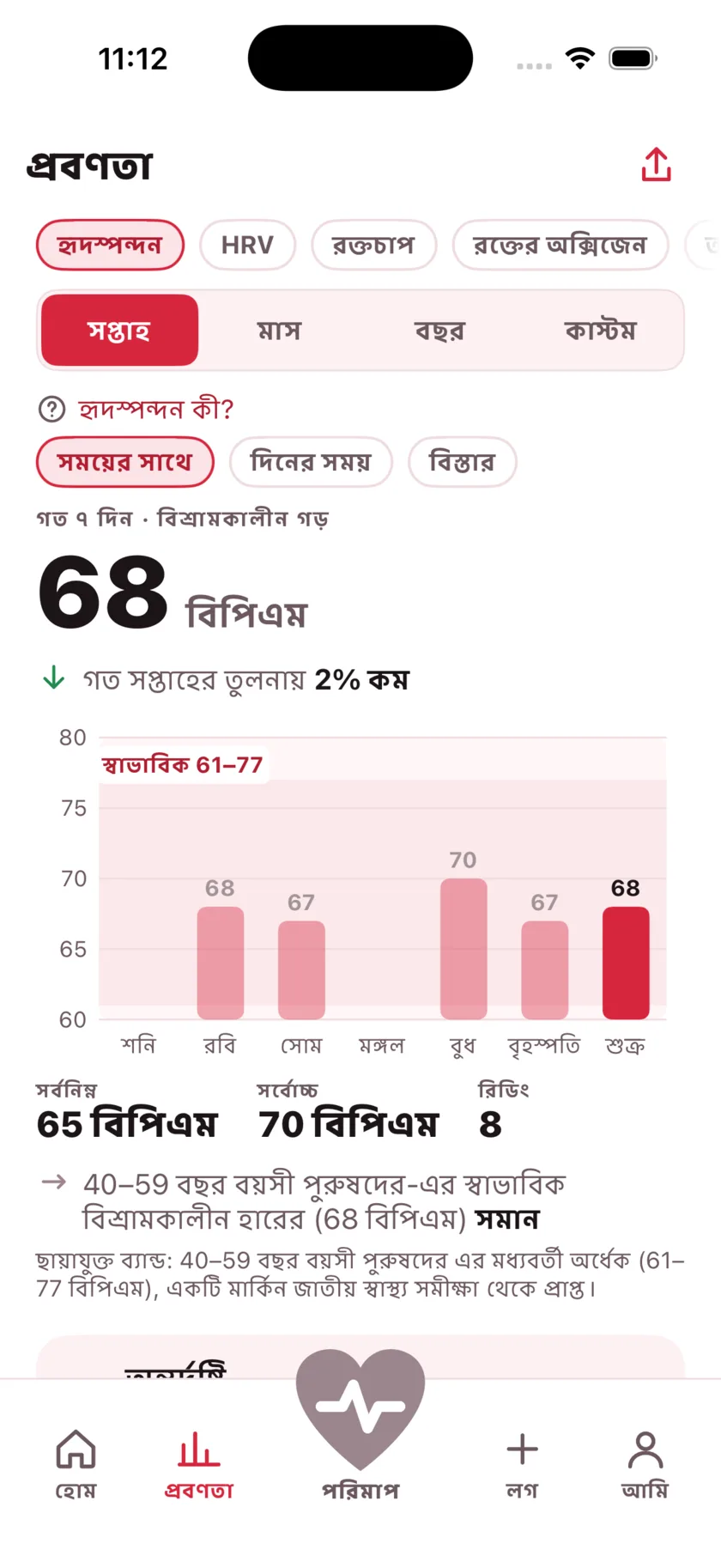 The Trends screen showing a week of resting heart rate as a bar chart against a typical range band.