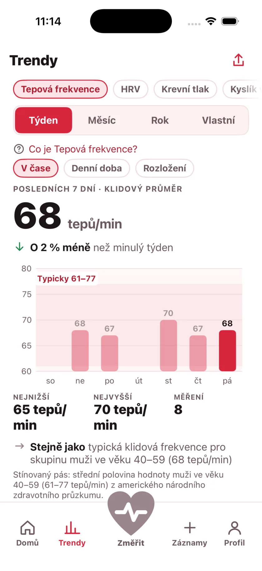 The Trends screen showing a week of resting heart rate as a bar chart against a typical range band.