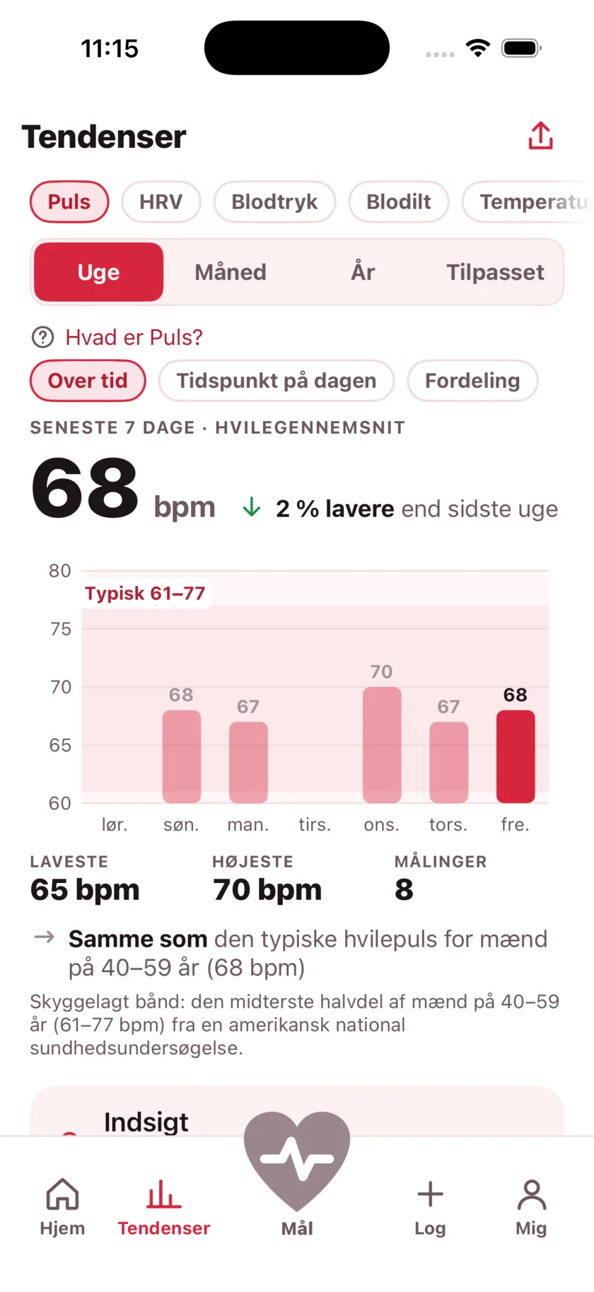 The Trends screen showing a week of resting heart rate as a bar chart against a typical range band.