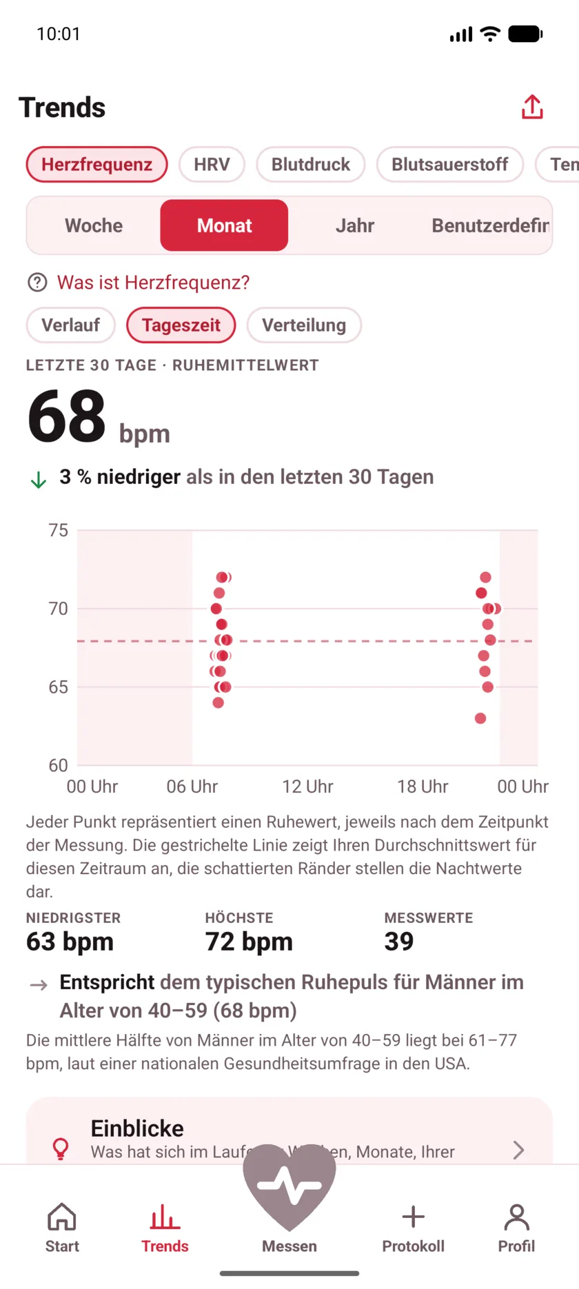 A month of resting readings plotted by hour of the day, clustered around morning and late evening, with night shaded.
