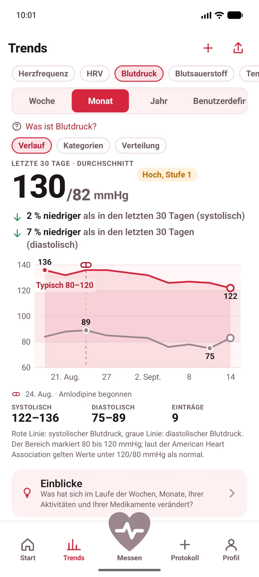 Thirty days of blood pressure with a dashed marker labeled Started Amlodipine, and both lines falling after it.