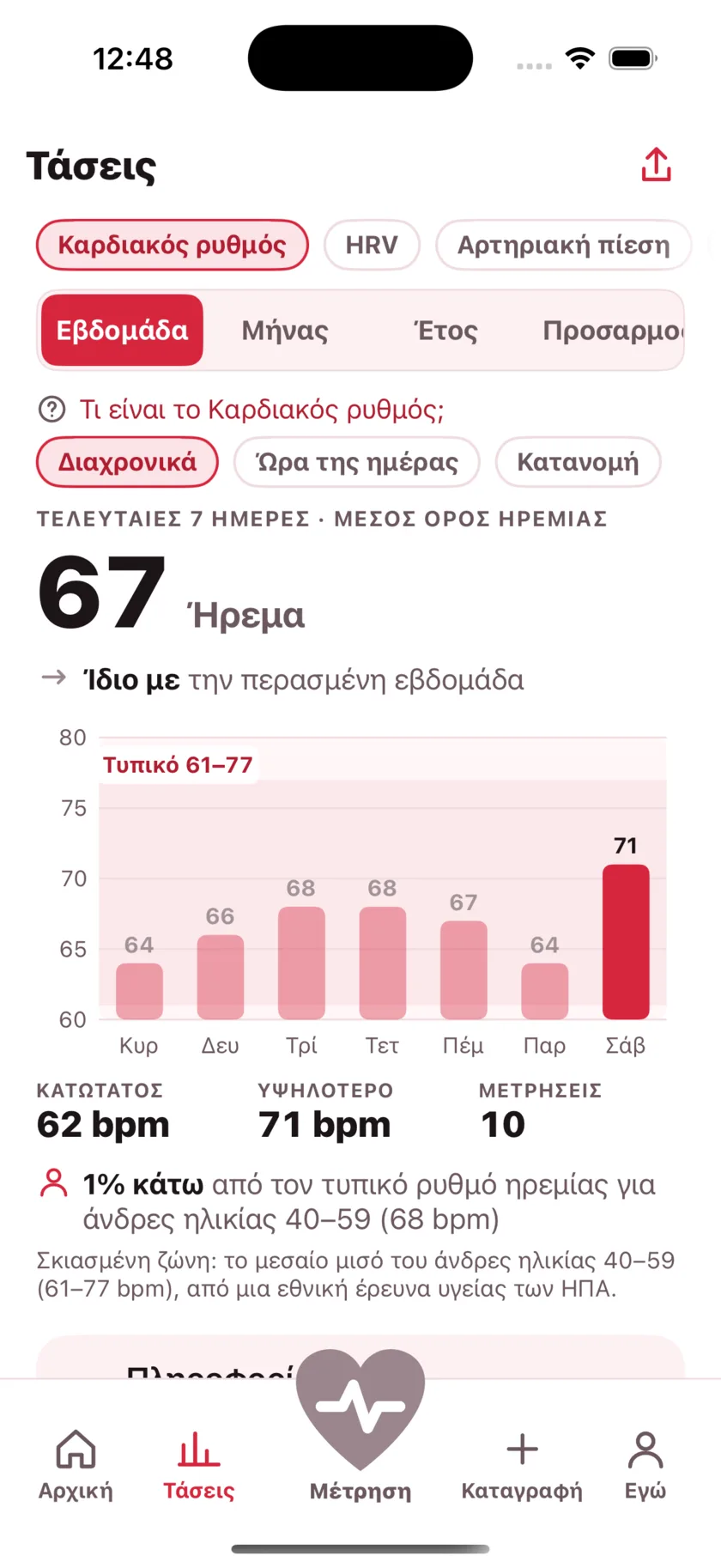 The Trends screen showing a week of resting heart rate as a bar chart against a typical range band.