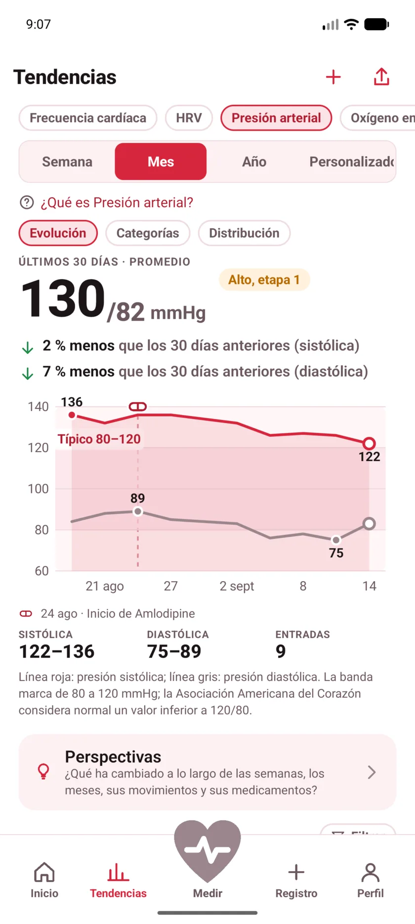Thirty days of blood pressure with a dashed marker labeled Started Amlodipine, and both lines falling after it.