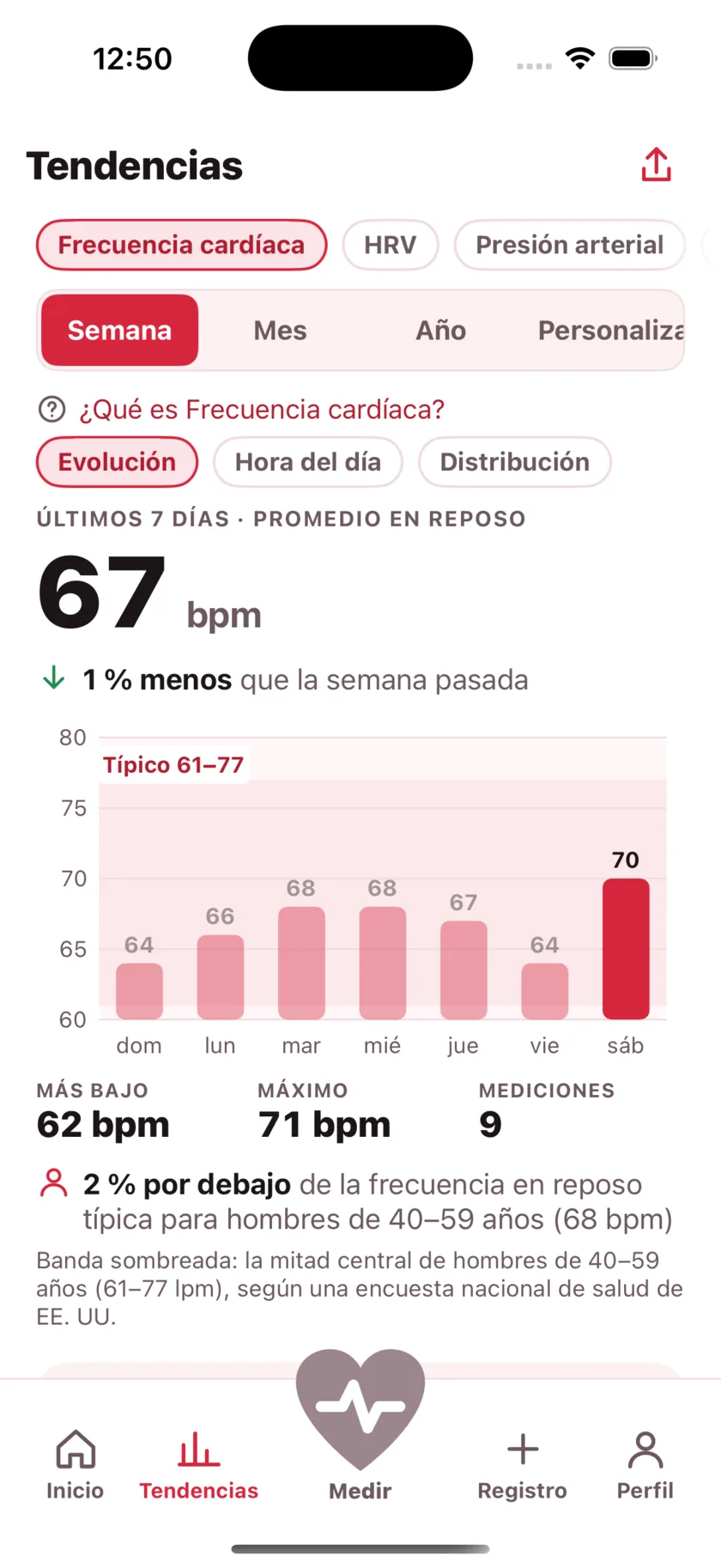 The Trends screen showing a week of resting heart rate as a bar chart against a typical range band.