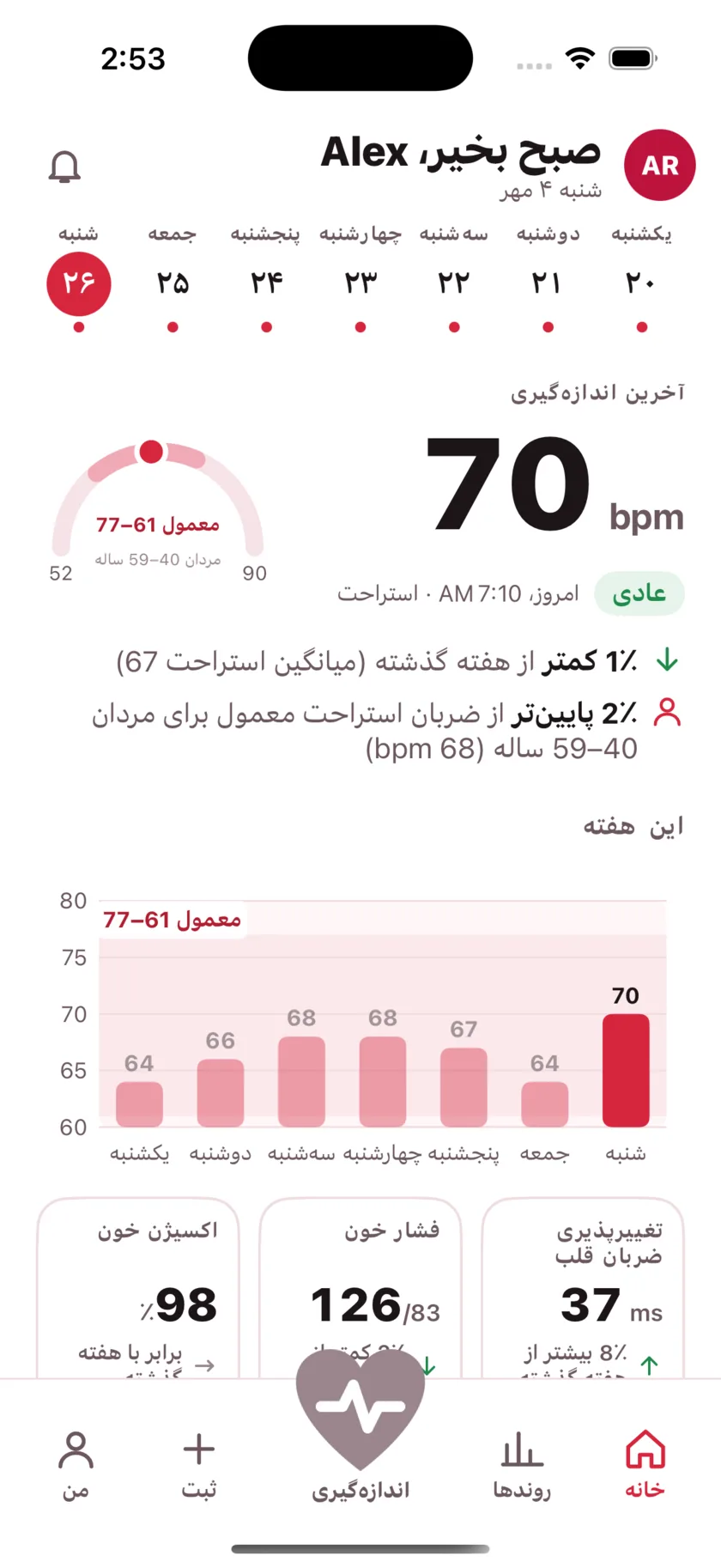 The HeartGlance home screen: a week of days across the top, a resting reading of 66 bpm with a Normal pill, a gauge showing it against the typical range for men 40 to 59, and a bar chart of the week.