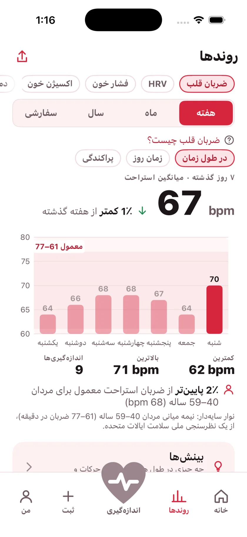 The Trends screen showing a week of resting heart rate as a bar chart against a typical range band.