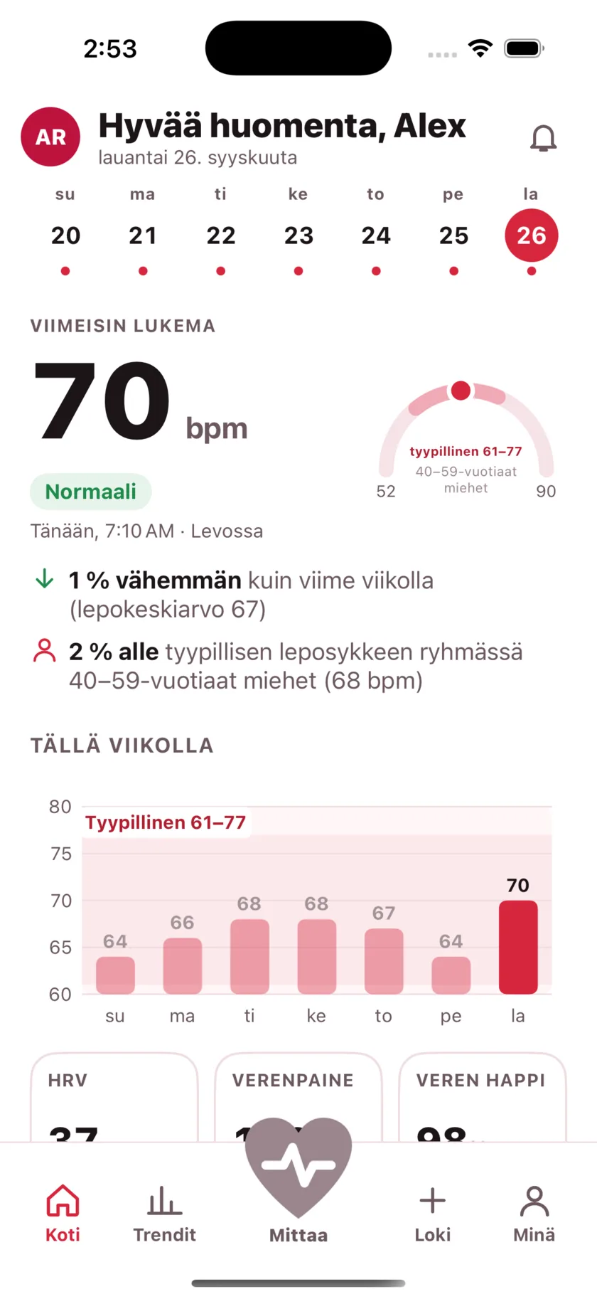 The HeartGlance home screen: a week of days across the top, a resting reading of 66 bpm with a Normal pill, a gauge showing it against the typical range for men 40 to 59, and a bar chart of the week.