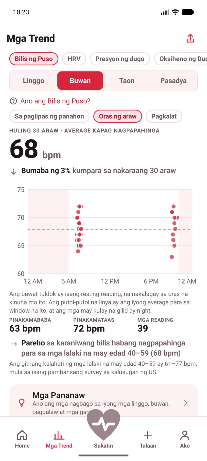 A month of resting readings plotted by hour of the day, clustered around morning and late evening, with night shaded.