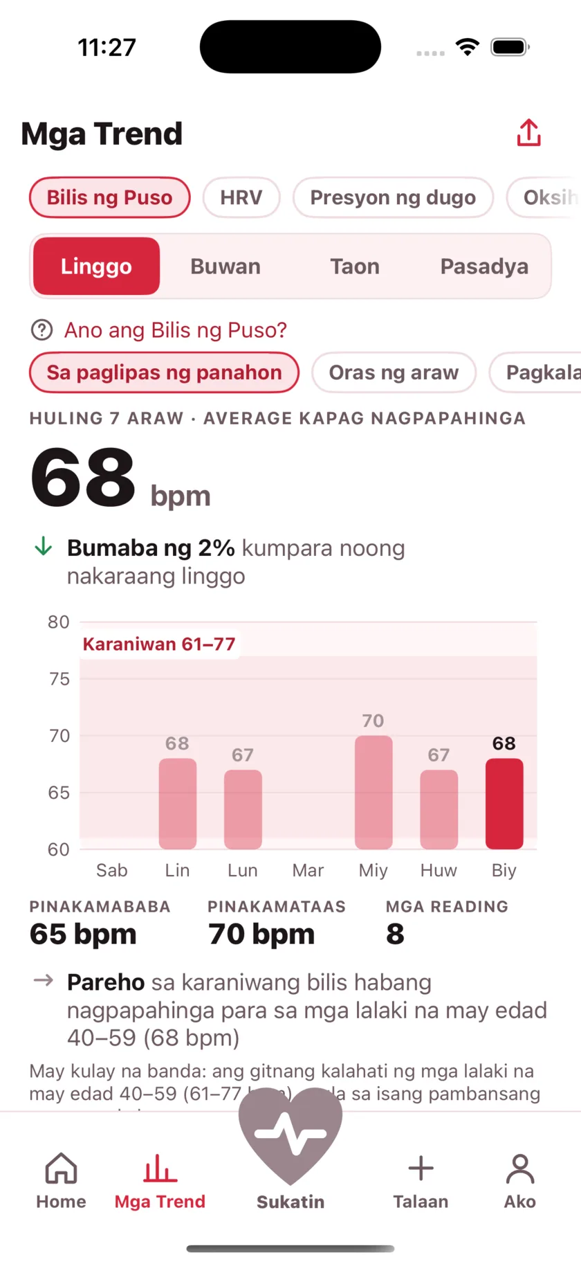 The Trends screen showing a week of resting heart rate as a bar chart against a typical range band.
