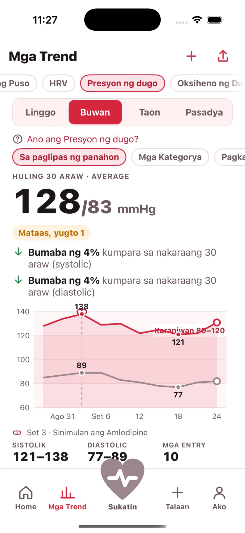 Thirty days of blood pressure as two lines, with a dashed marker on the day a medication started and the numbers falling after it.