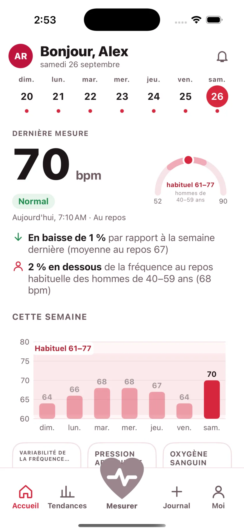 The HeartGlance home screen: a week of days across the top, a resting reading of 66 bpm with a Normal pill, a gauge showing it against the typical range for men 40 to 59, and a bar chart of the week.
