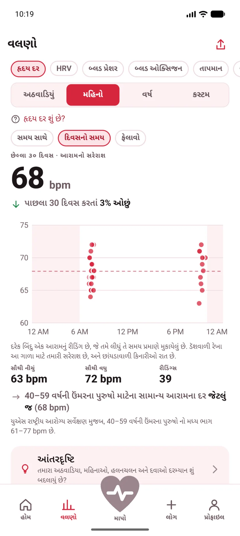 A month of resting readings plotted by hour of the day, clustered around morning and late evening, with night shaded.