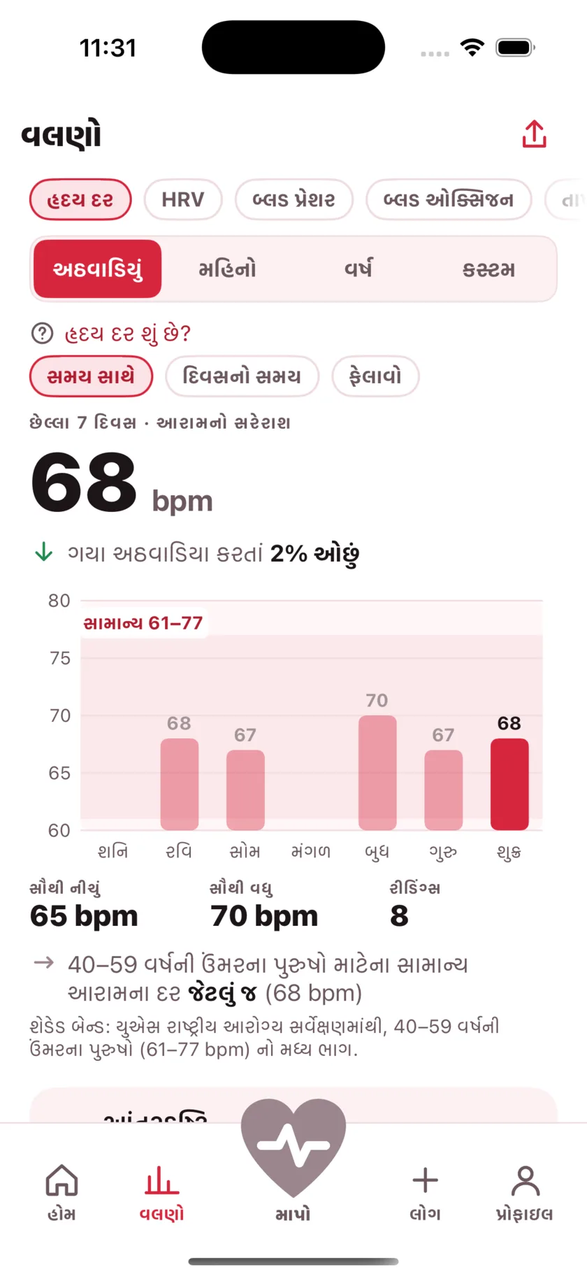 The Trends screen showing a week of resting heart rate as a bar chart against a typical range band.