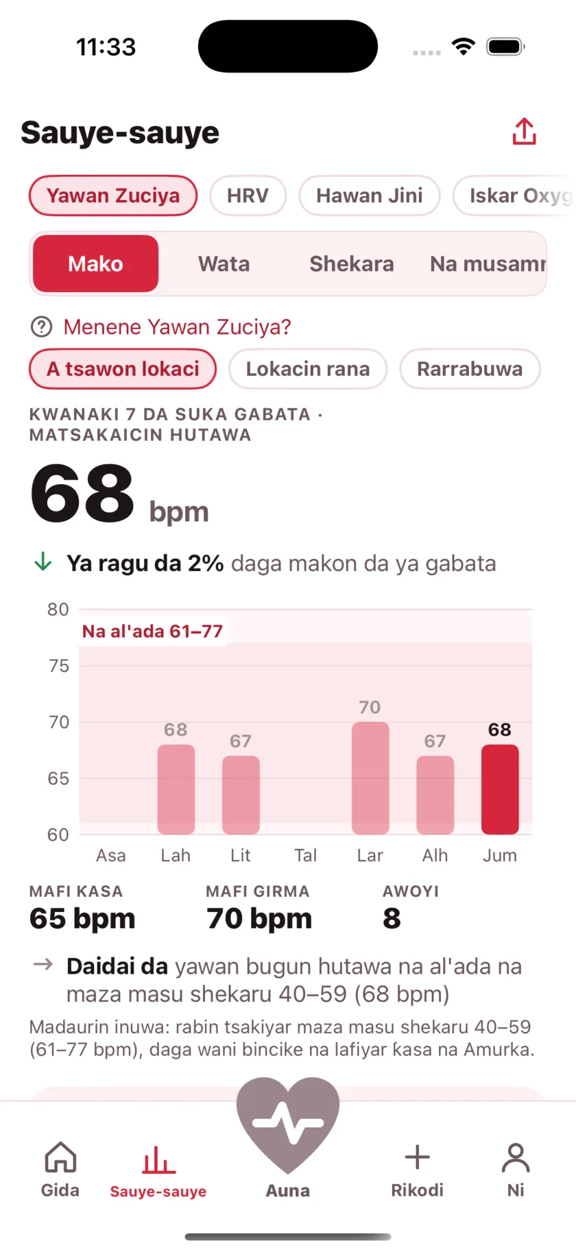 The Trends screen showing a week of resting heart rate as a bar chart against a typical range band.