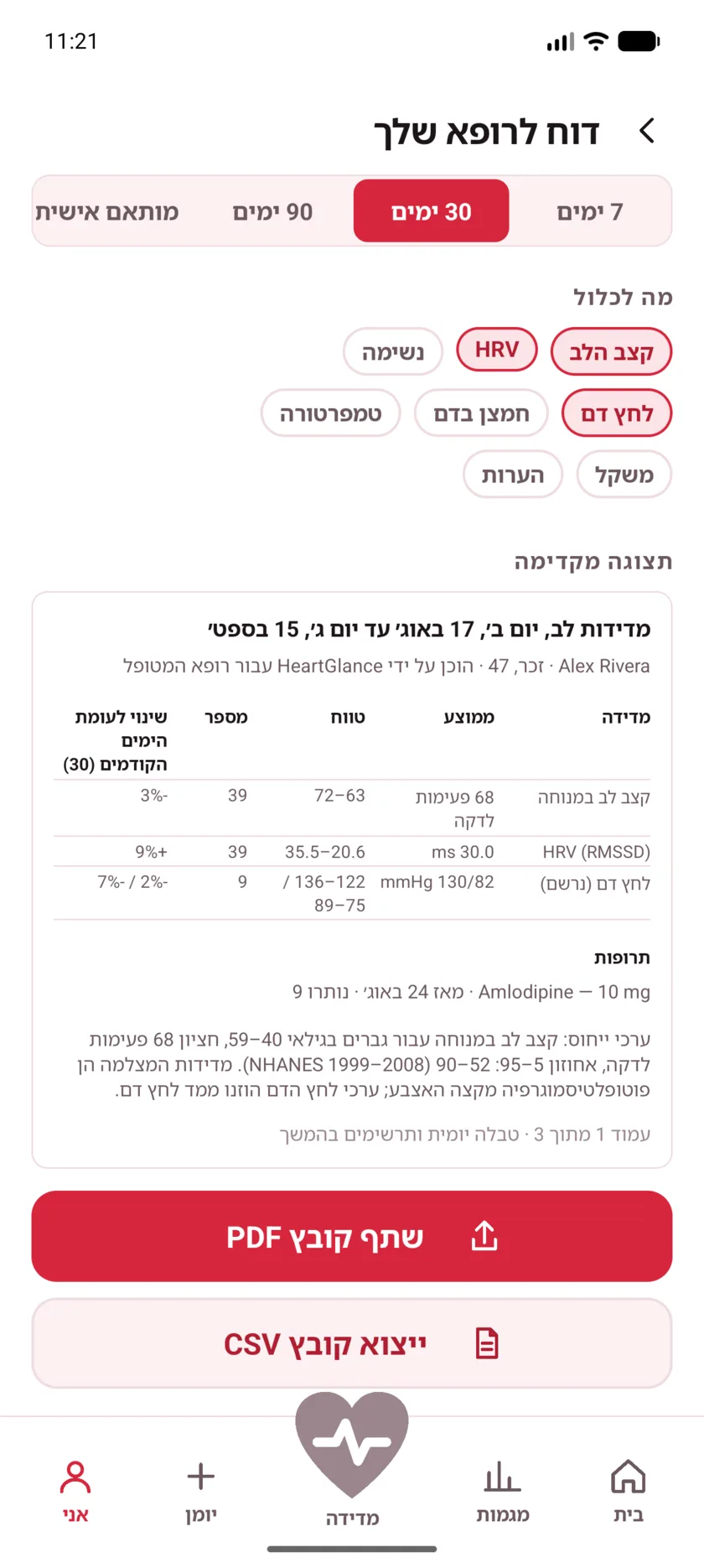 The doctor's report in HeartGlance, showing resting heart rate, variability and blood pressure with averages, ranges and change.