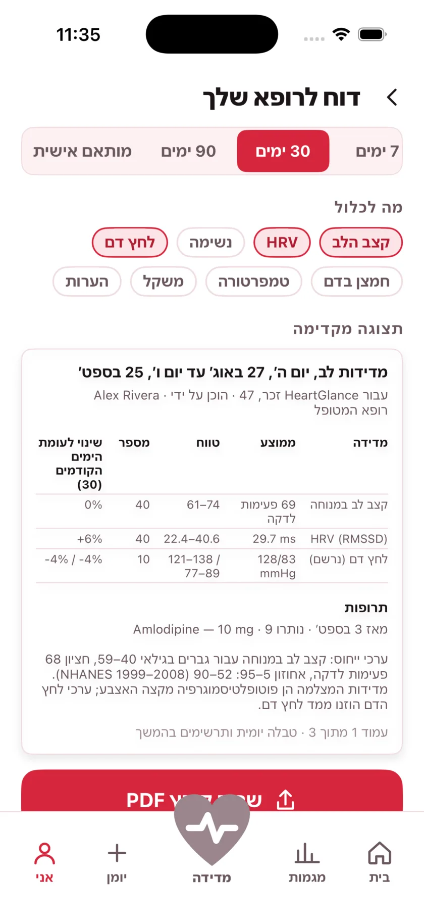 The report for your doctor: a printable page of averages, ranges and daily readings.