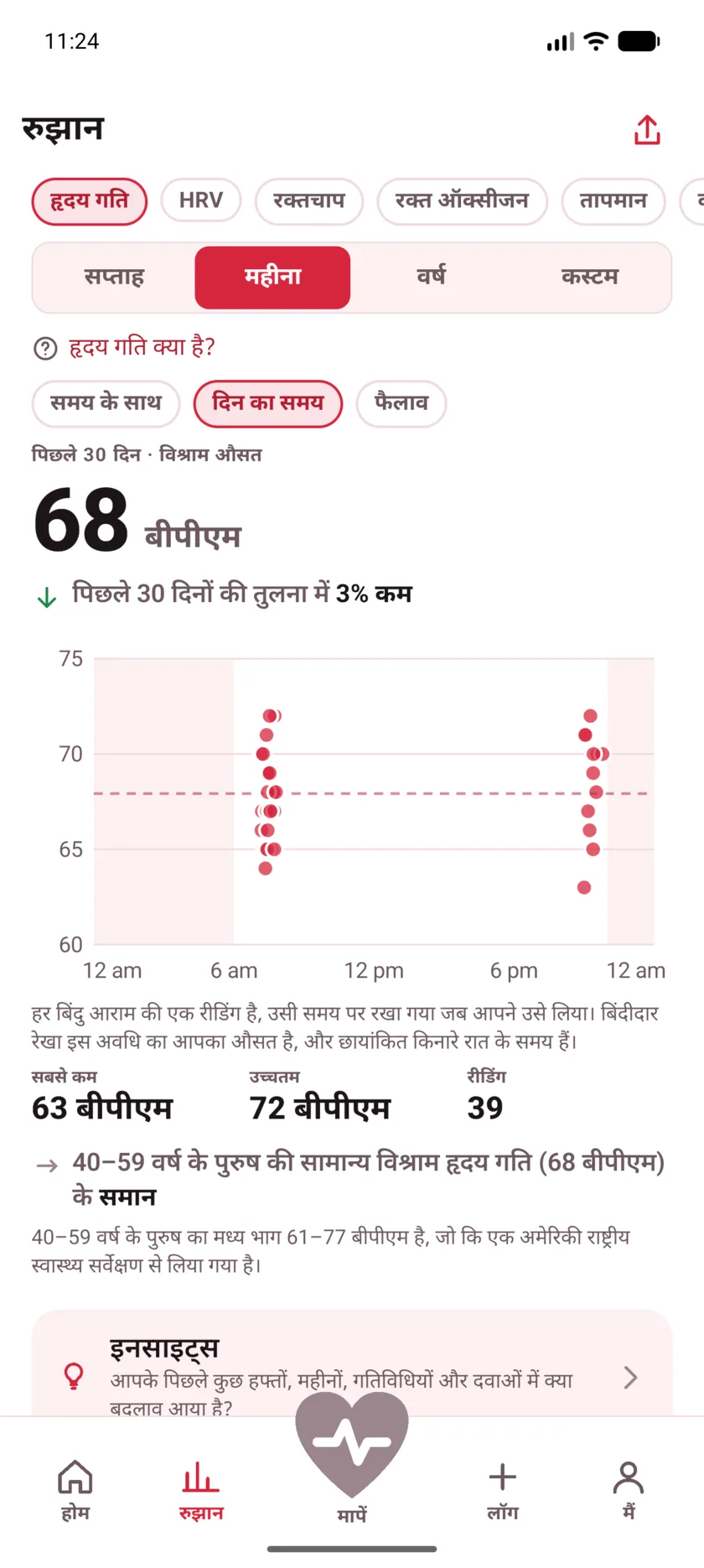 A month of resting readings plotted by hour of the day, clustered around morning and late evening, with night shaded.