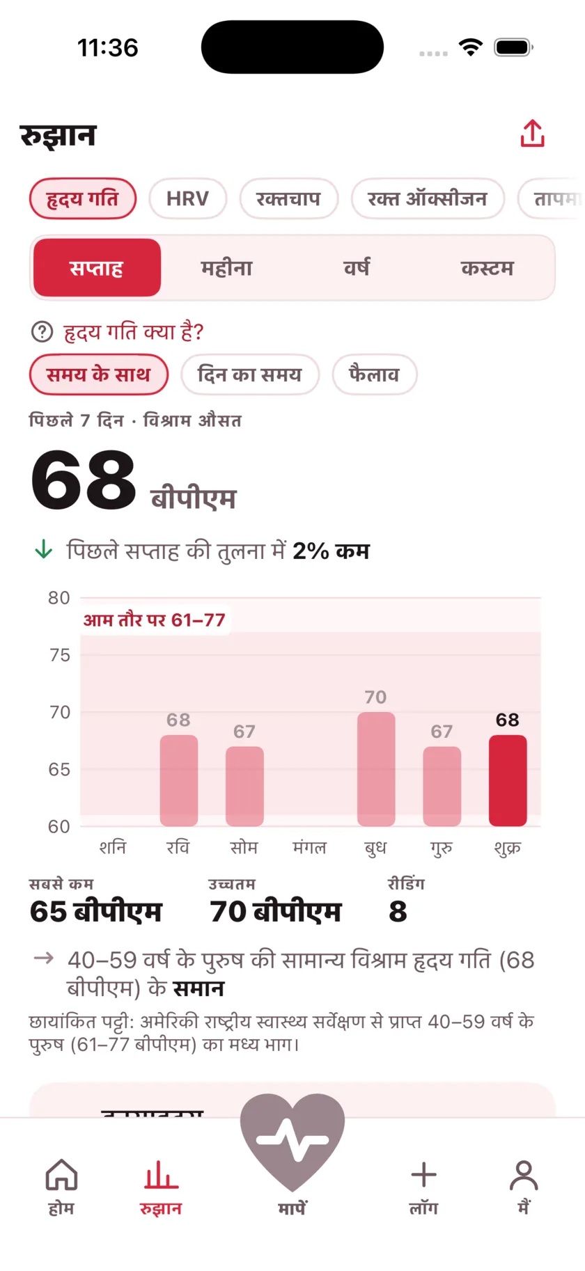 The Trends screen showing a week of resting heart rate as a bar chart against a typical range band.