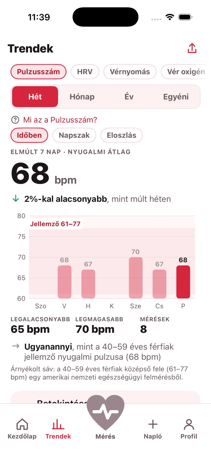 The Trends screen showing a week of resting heart rate as a bar chart against a typical range band.