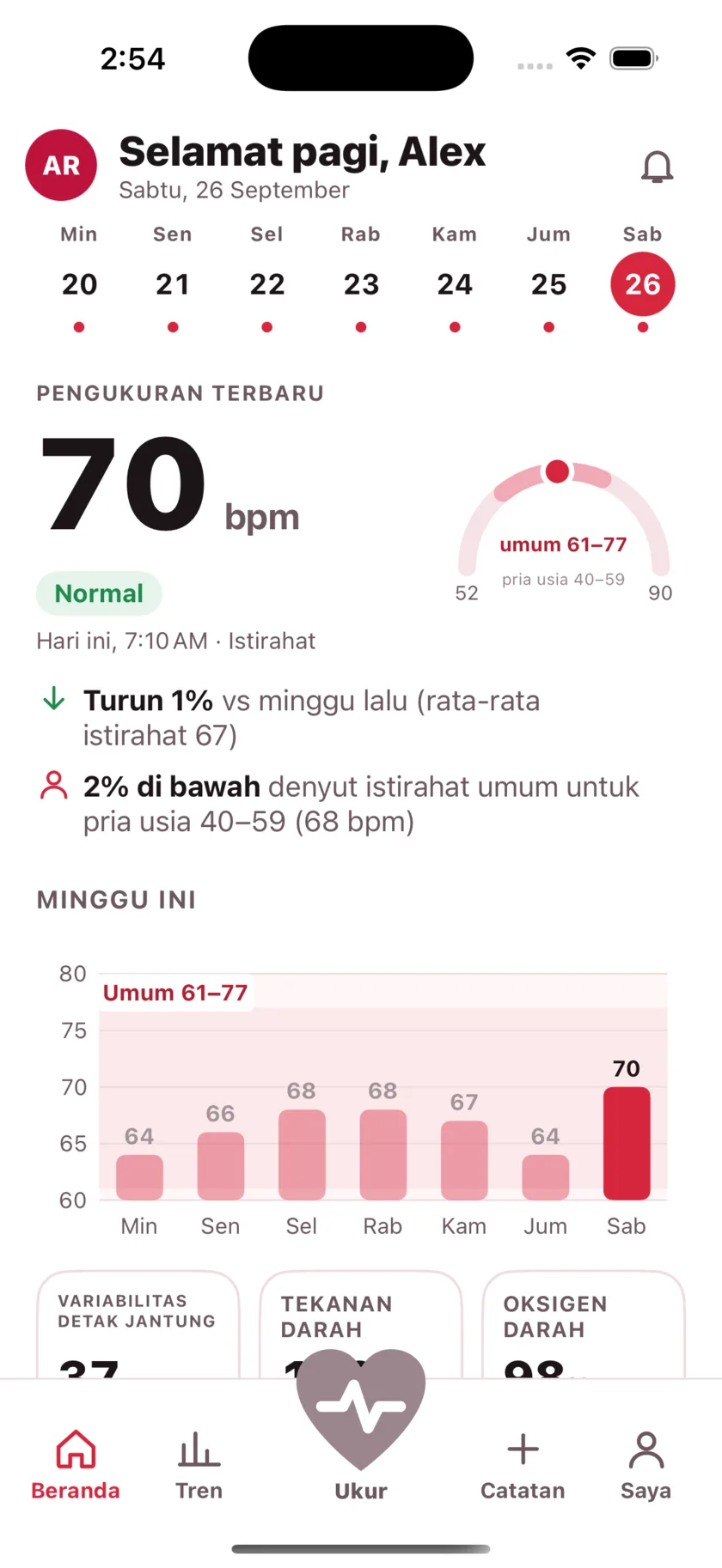 The HeartGlance home screen: a week of days across the top, a resting reading of 66 bpm with a Normal pill, a gauge showing it against the typical range for men 40 to 59, and a bar chart of the week.