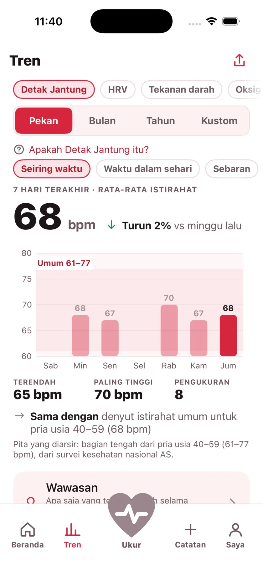 The Trends screen showing a week of resting heart rate as a bar chart against a typical range band.