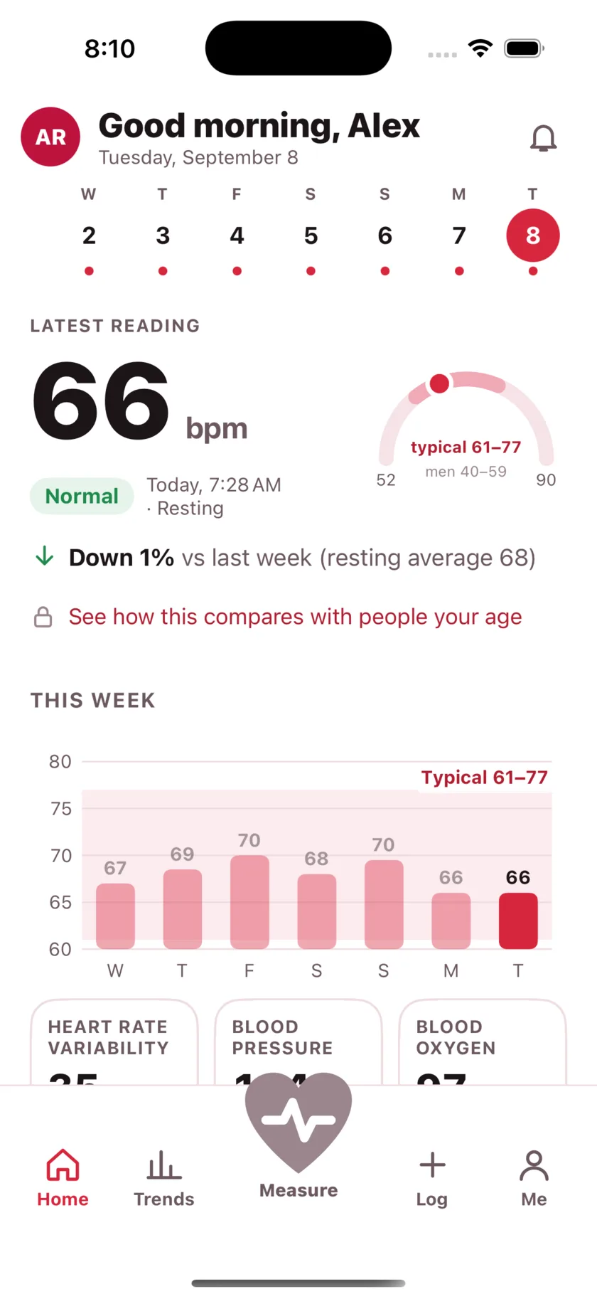 The HeartGlance home screen: a week of days across the top, a resting reading of 66 bpm with a Normal pill, a gauge showing it against the typical range for men 40 to 59, and a bar chart of the week.