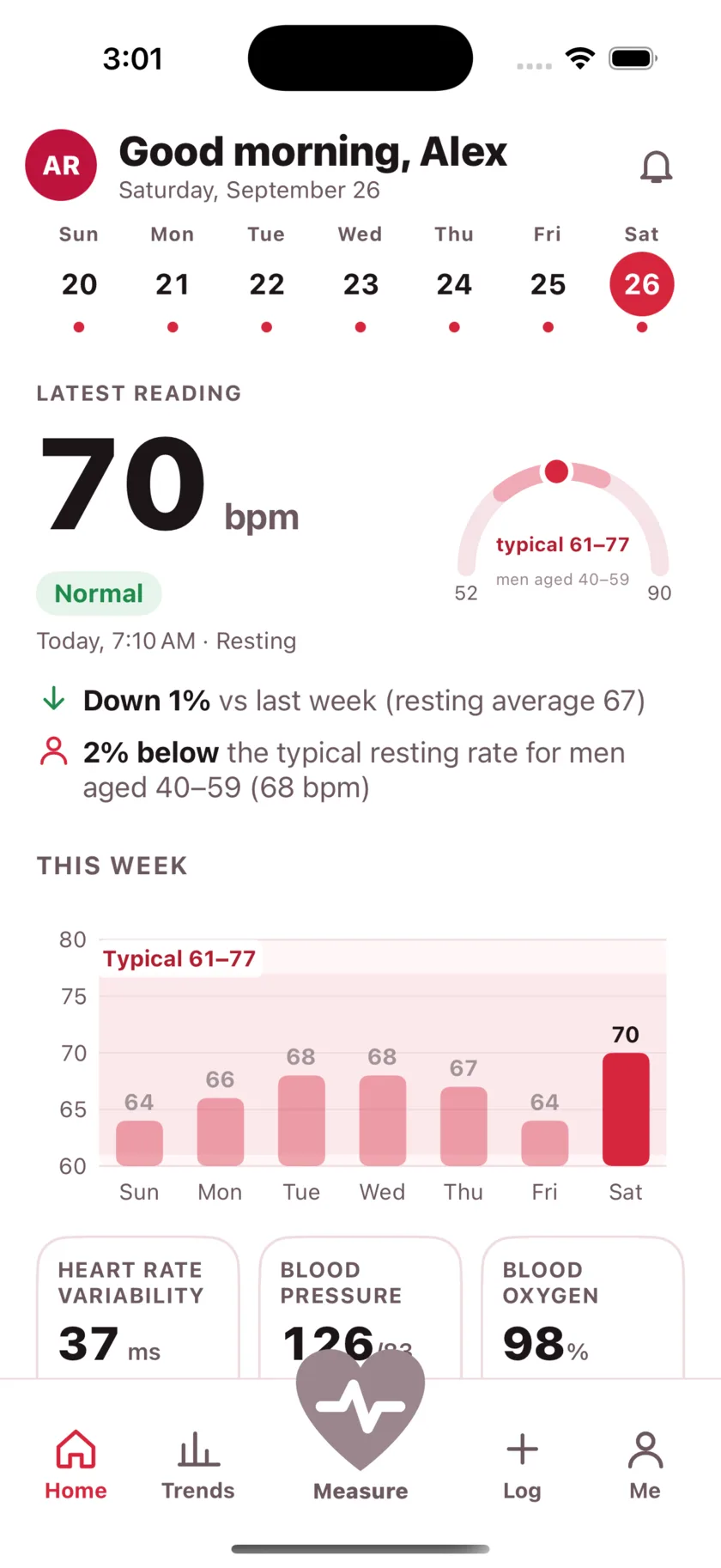 The HeartGlance home screen: a week of days across the top, a resting reading of 66 bpm with a Normal pill, a gauge showing it against the typical range for men 40 to 59, and a bar chart of the week.