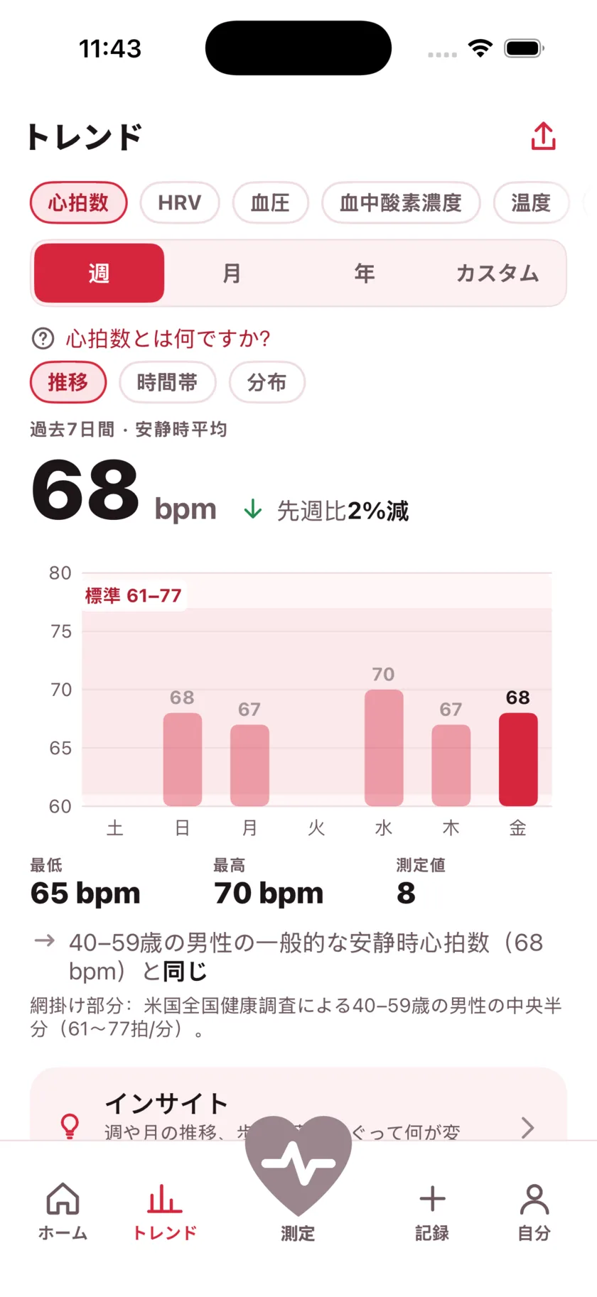 The Trends screen showing a week of resting heart rate as a bar chart against a typical range band.