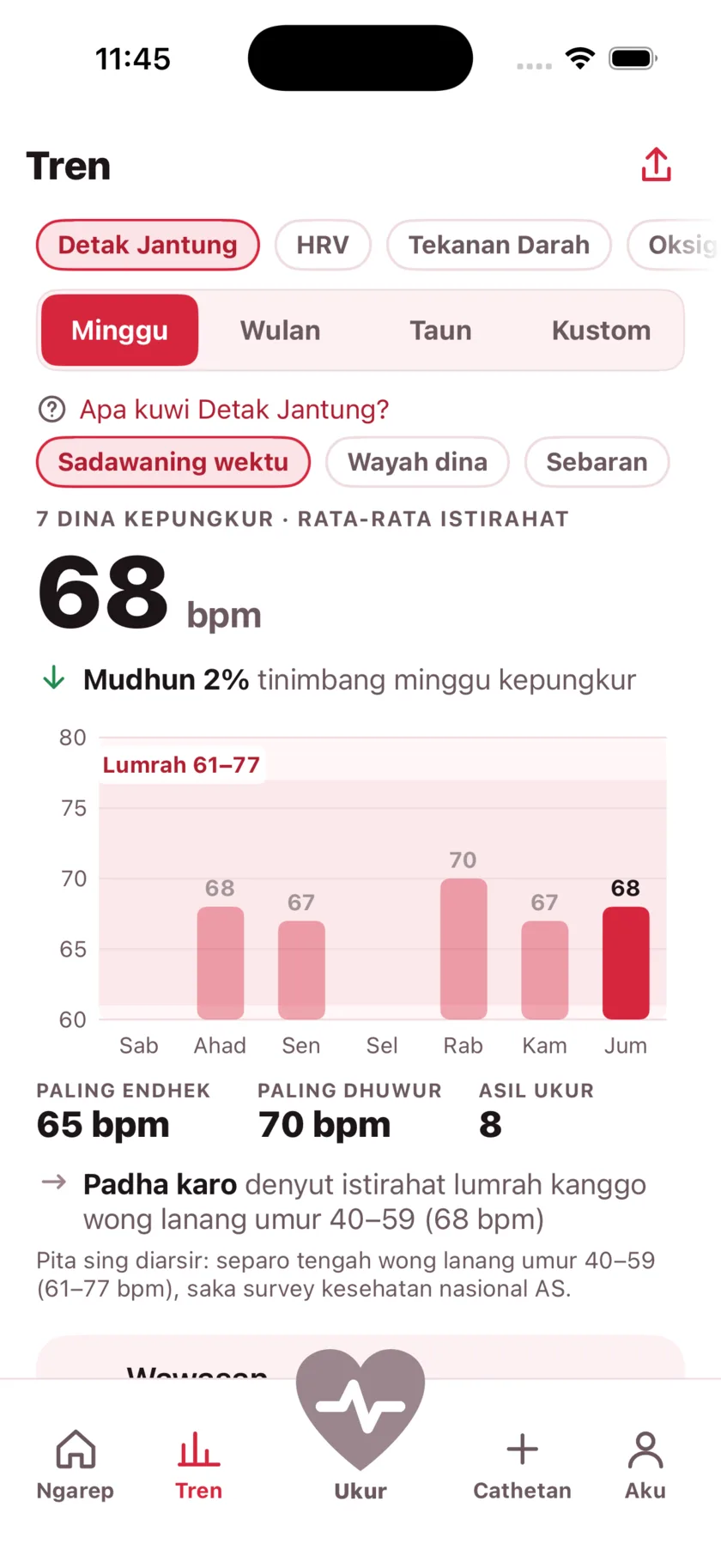 The Trends screen showing a week of resting heart rate as a bar chart against a typical range band.