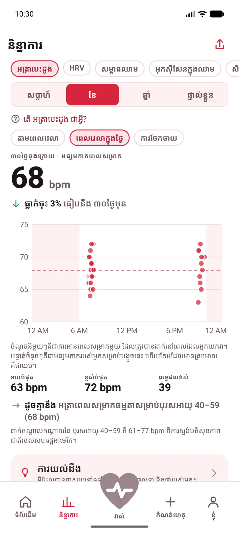 A month of resting readings plotted by hour of the day, clustered around morning and late evening, with night shaded.