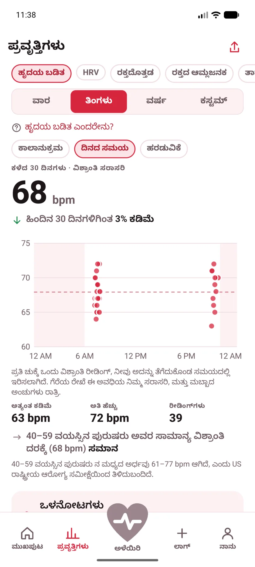 A month of resting readings plotted by hour of the day, clustered around morning and late evening, with night shaded.