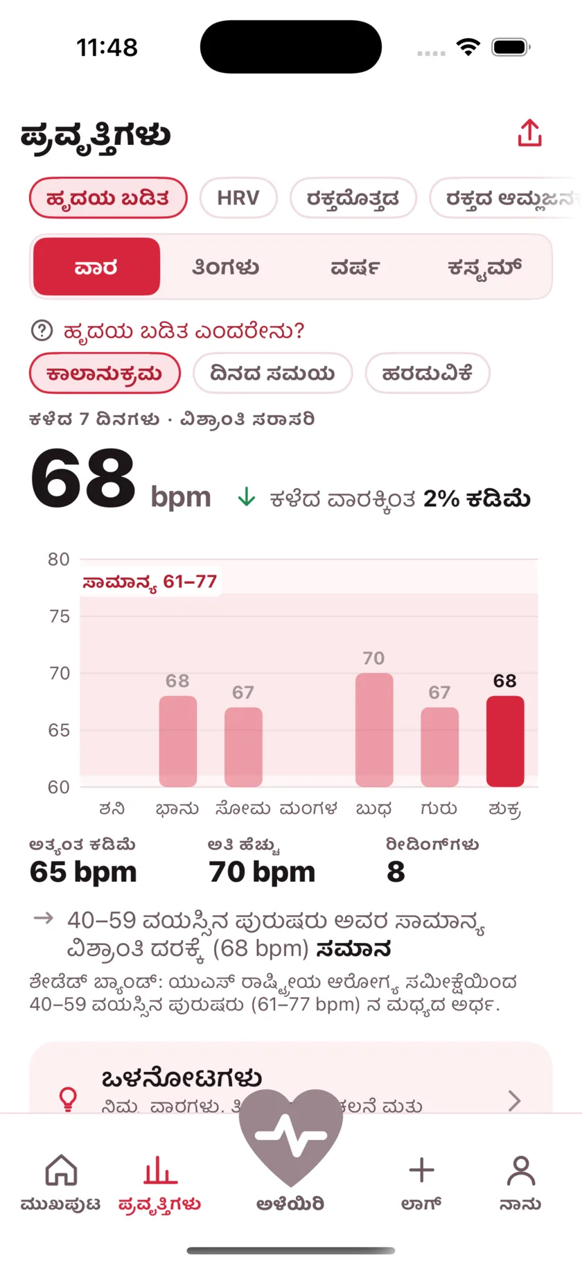 The Trends screen showing a week of resting heart rate as a bar chart against a typical range band.