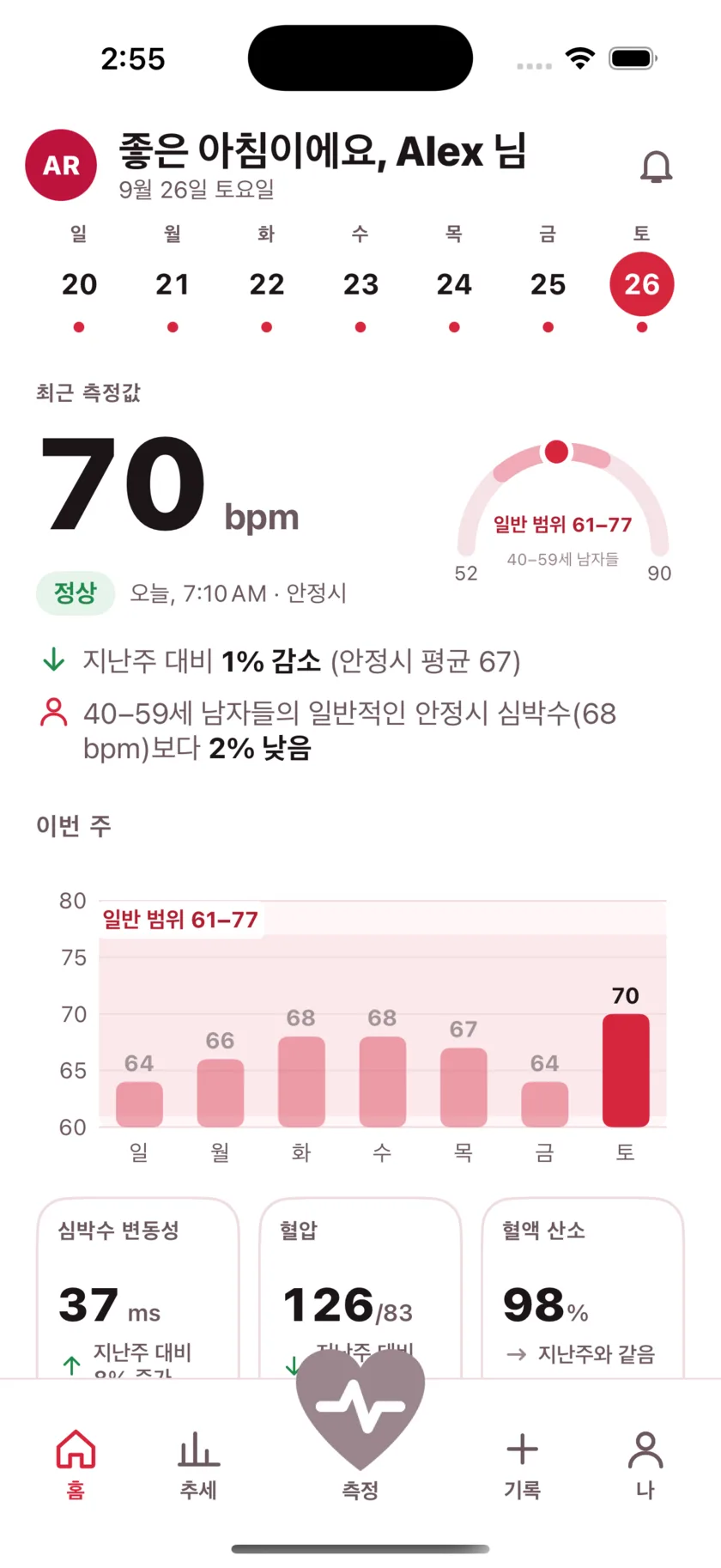 The HeartGlance home screen: a week of days across the top, a resting reading of 66 bpm with a Normal pill, a gauge showing it against the typical range for men 40 to 59, and a bar chart of the week.
