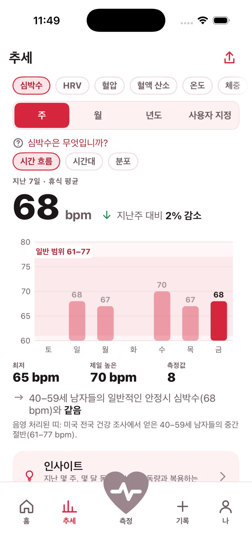 The Trends screen showing a week of resting heart rate as a bar chart against a typical range band.