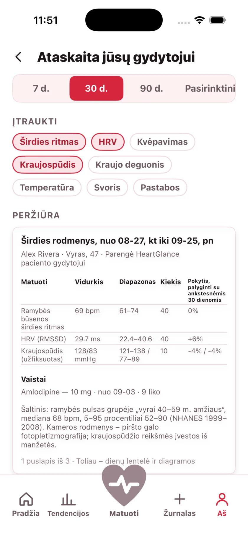 The report for your doctor: a printable page of averages, ranges and daily readings.