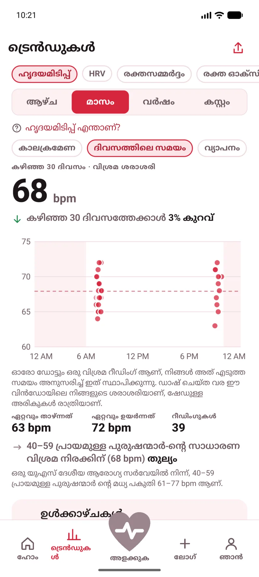 A month of resting readings plotted by hour of the day, clustered around morning and late evening, with night shaded.