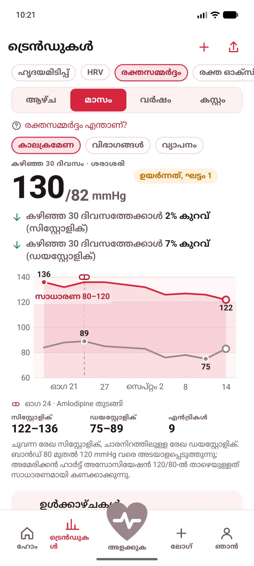 Thirty days of blood pressure with a dashed marker labeled Started Amlodipine, and both lines falling after it.