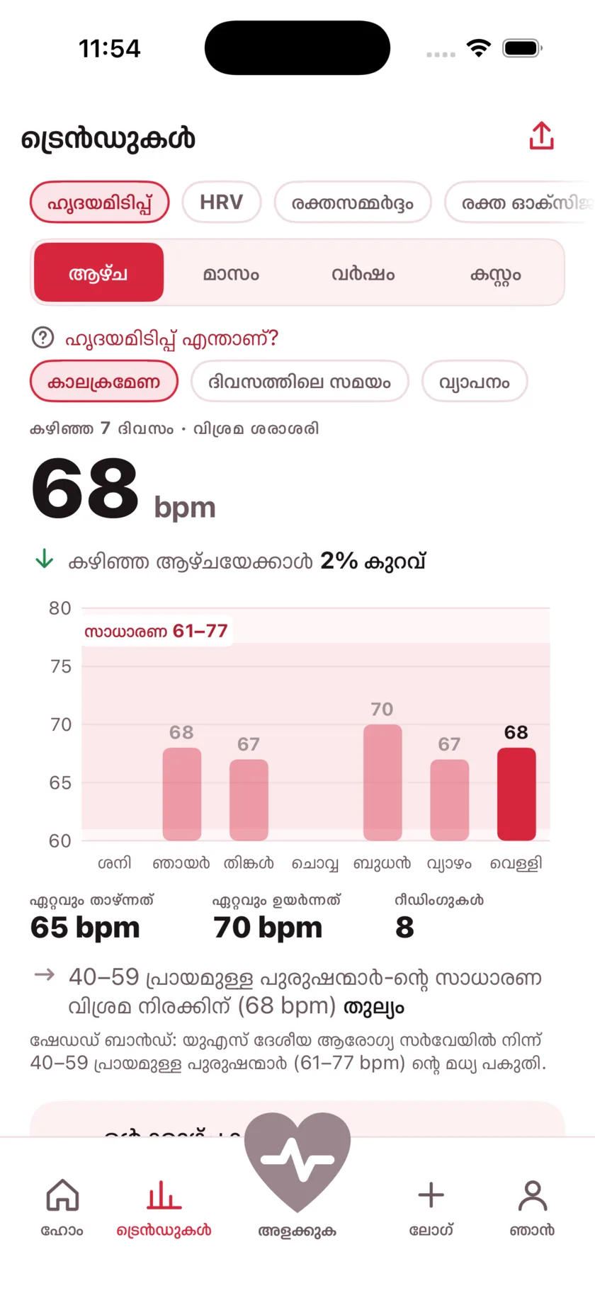 The Trends screen showing a week of resting heart rate as a bar chart against a typical range band.