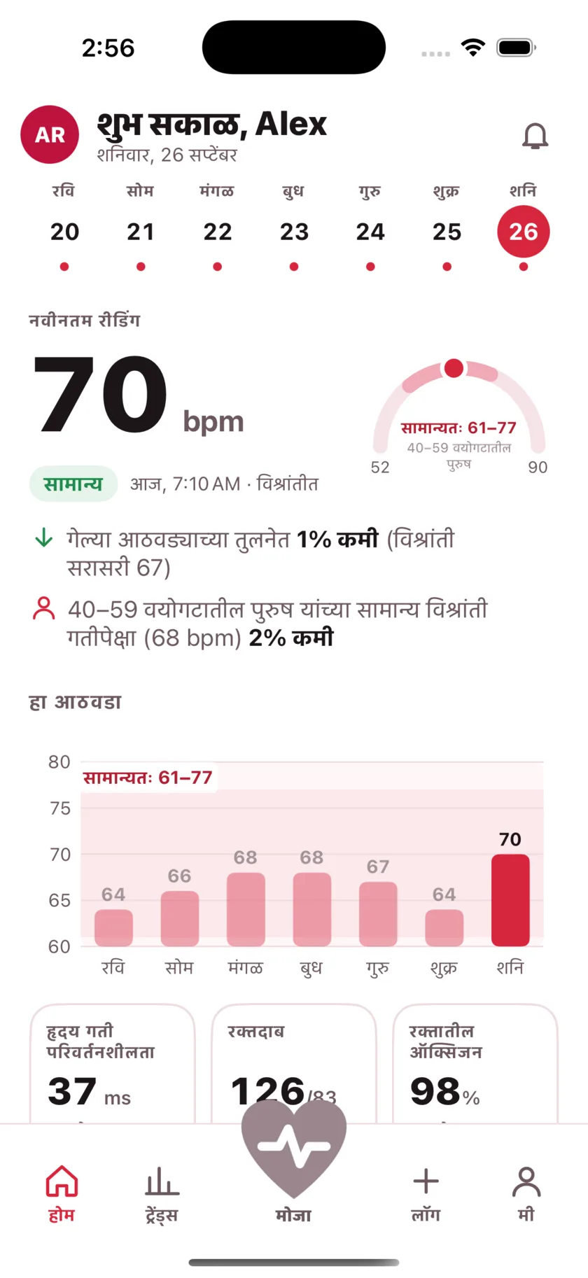 The HeartGlance home screen: a week of days across the top, a resting reading of 66 bpm with a Normal pill, a gauge showing it against the typical range for men 40 to 59, and a bar chart of the week.