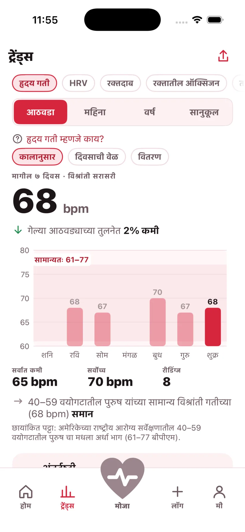 The Trends screen showing a week of resting heart rate as a bar chart against a typical range band.