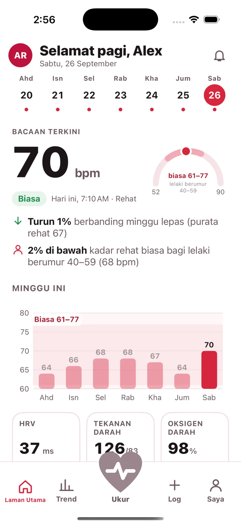 The HeartGlance home screen: a week of days across the top, a resting reading of 66 bpm with a Normal pill, a gauge showing it against the typical range for men 40 to 59, and a bar chart of the week.