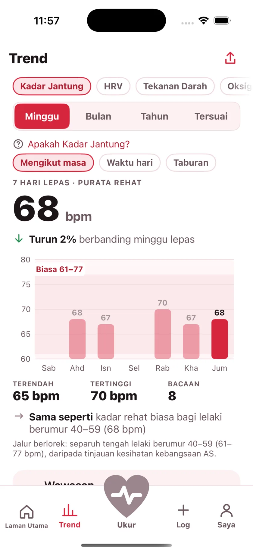 The Trends screen showing a week of resting heart rate as a bar chart against a typical range band.